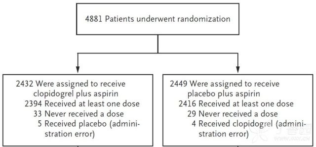 小卒中双抗治疗再添新证据 Nejm 重磅发布point 研究 丁香园