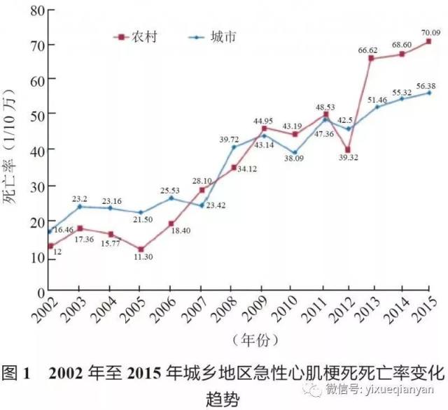 ST段抬高型心肌梗死 专家意见：ST段抬高型急性心肌梗死院前溶栓应该这样