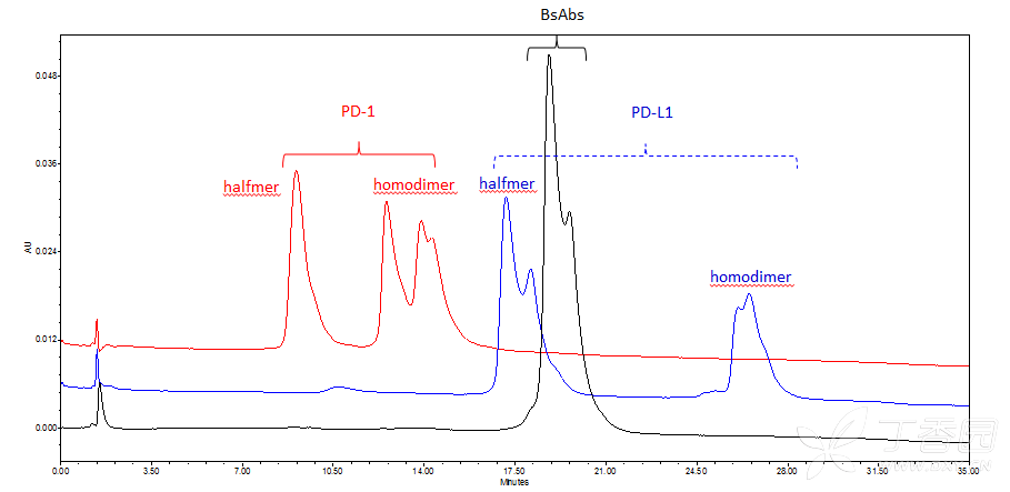 双特异性抗体hic-hplc图谱双峰