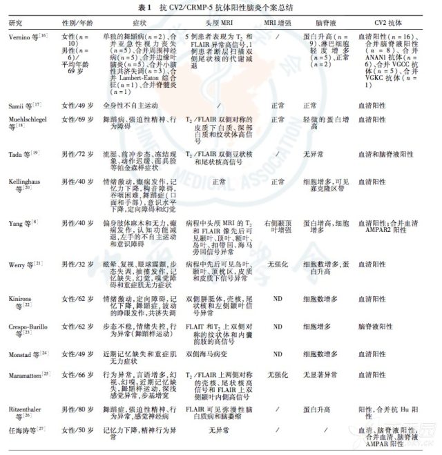 嗜睡简谱_儿歌简谱