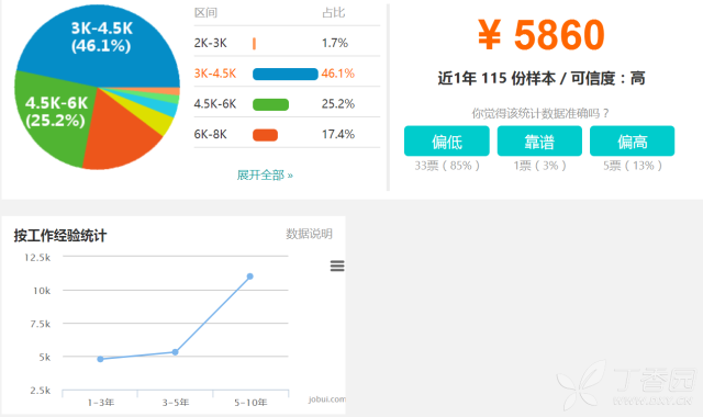收入证明_治疗收入(3)