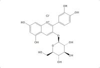 氯化矢车菊素-3-O-葡萄糖苷（7084-24-4）