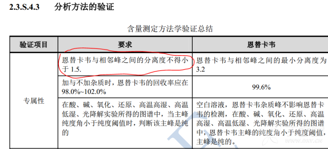 含量测定所用的分析方法进行方法学验证时,各