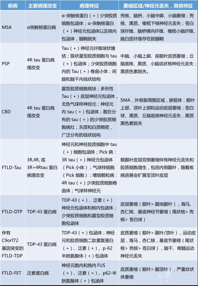 病理生理改变.png