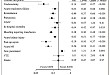 主狭合并 COPD：TAVR or SAVR?