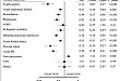 主狭合并 COPD：TAVR or SAVR?