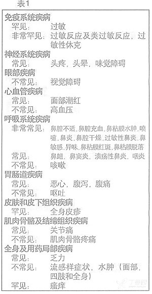 图片预览