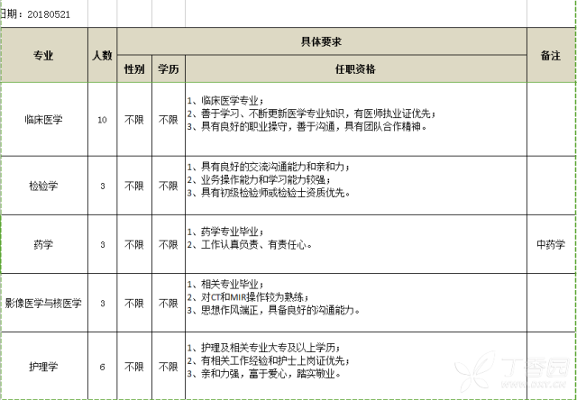 九洲招聘_九洲新世界广场丨餐饮招聘信息(5)