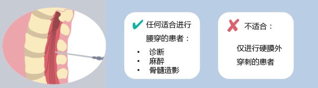 腰穿后头痛 显著减少腰穿后头痛 | 最新指南建议所有腰穿使用无创针头