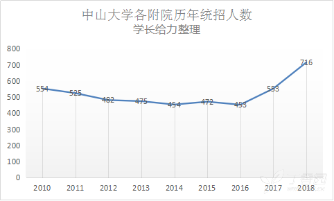 2019年儿童人口数_...招聘 成都童康儿童医院招聘 2019年医生护士招聘 医学人才