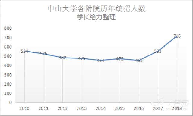 中山人口数量_中山 在册外来人口123万 输出地前十榜单出炉(3)