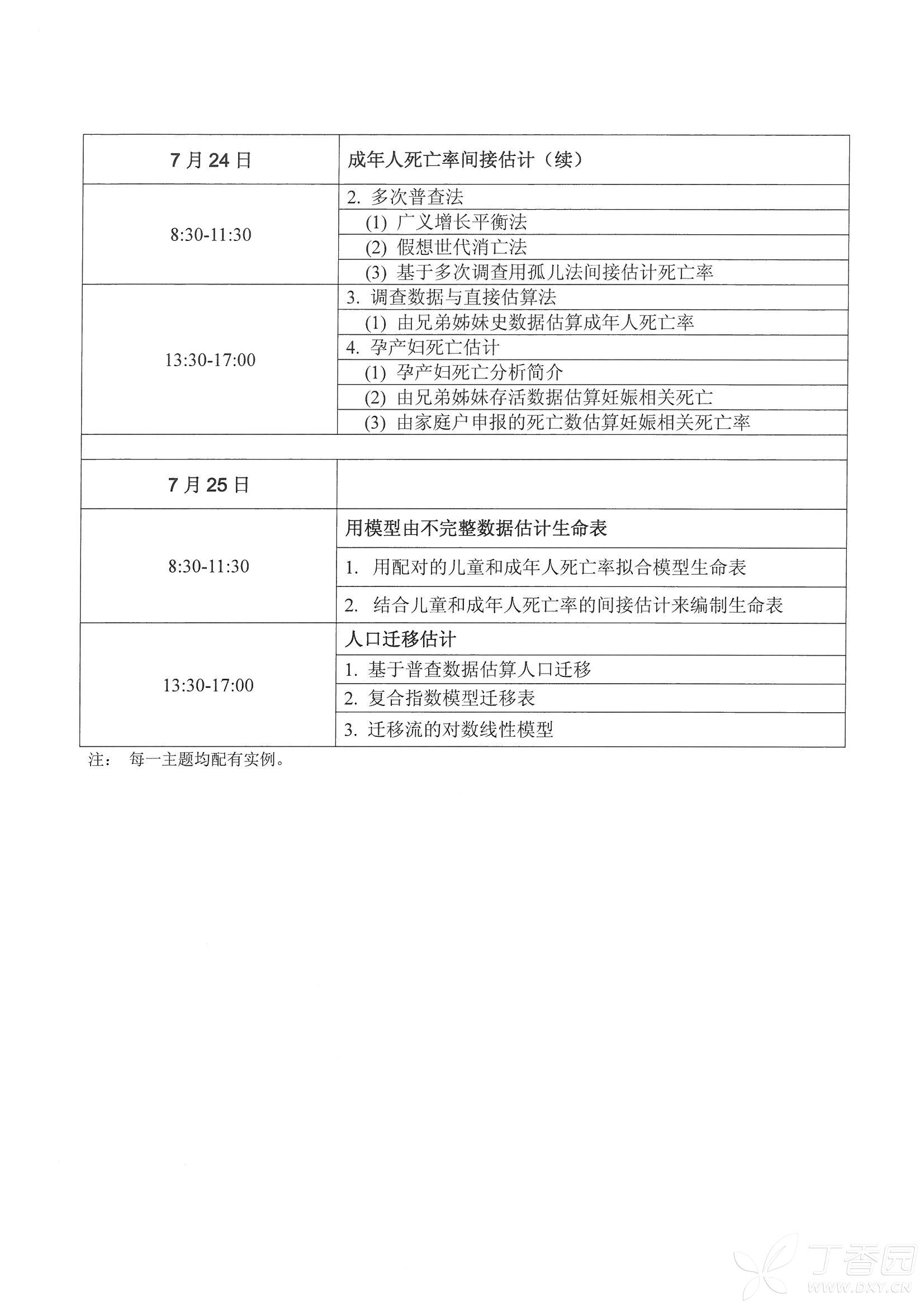 人口学计算_人口学变量直方图