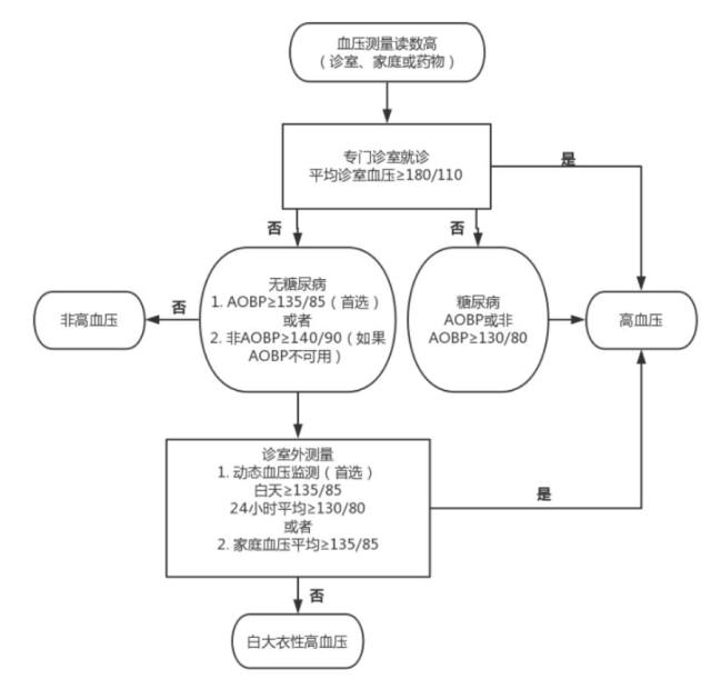 加拿大必买清单2018 2018 年加拿大成人高血压诊治指南