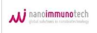Nanoimmunotech