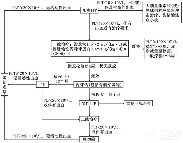 白血病患儿出血点会是什么色彩 患儿皮肤发现出血点，这种疾病关键需把握