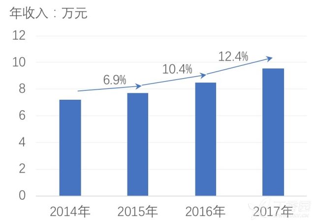 屏幕快照 2018-06-08 下午6.57.57.png