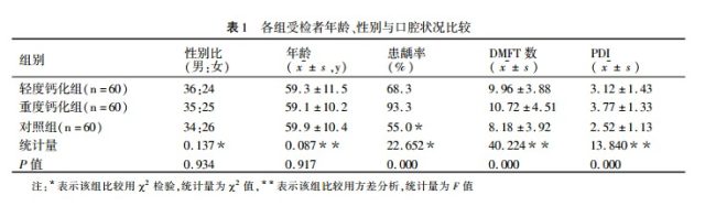 主动脉粥样硬化 病例剖析：口腔健康与主动脉粥样硬化的相关性