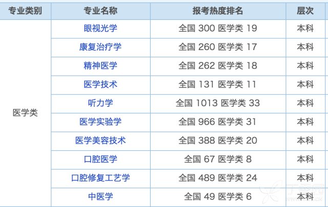 生物学科有哪些专业好就业 3283047242042491144-8w.png!w640