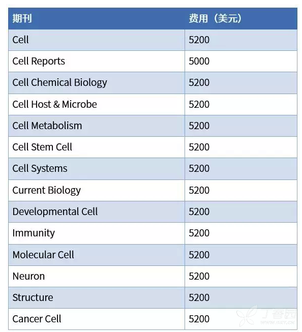 最新SCI期刊版面费,快来看看吧