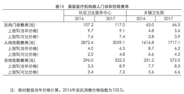 人均寿命是多少钱_中国人均寿命