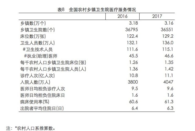 卫生投入占全国gdp多少_医疗信息化行业发展现状分析及2020年发展趋势预测(2)