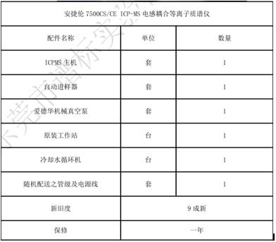 二手安捷伦ICP-MS 7500到底有多新?