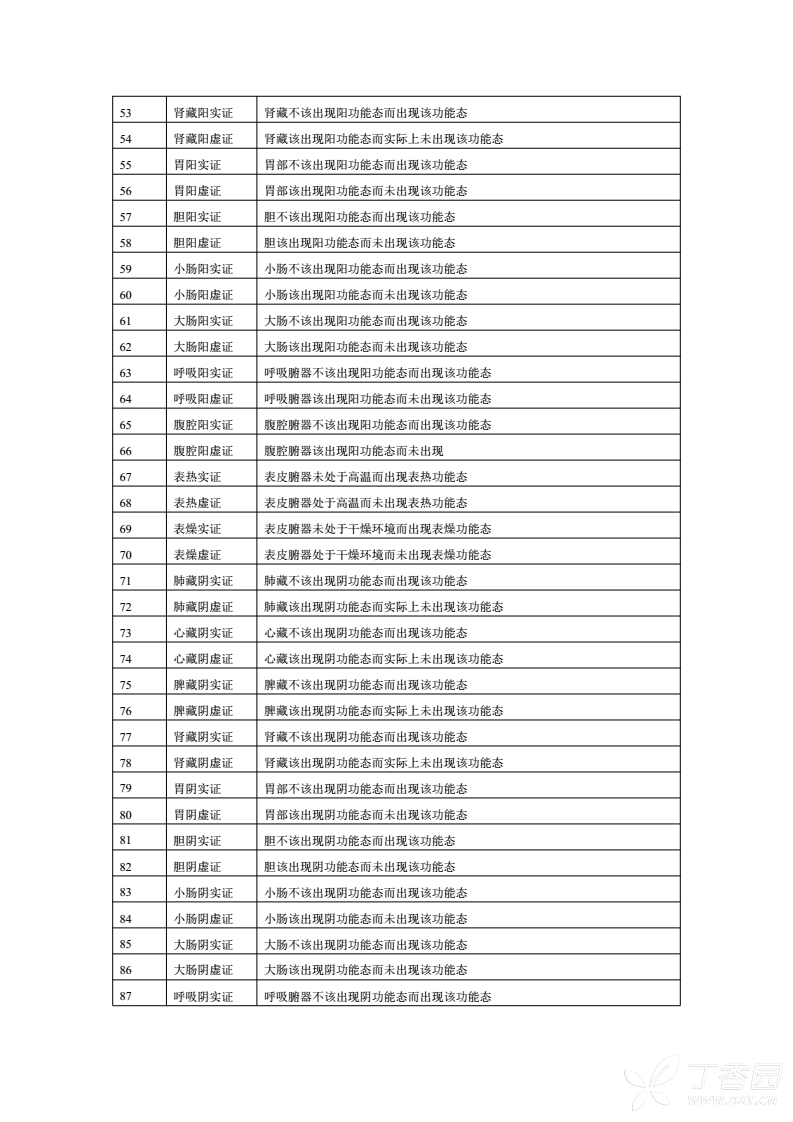 刮痧有什么科学原理_心口窝刮痧有什么作用(2)