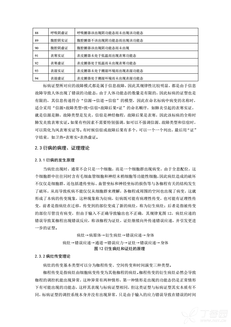针灸的科学原理是什么_针灸炸完是什么样子(2)