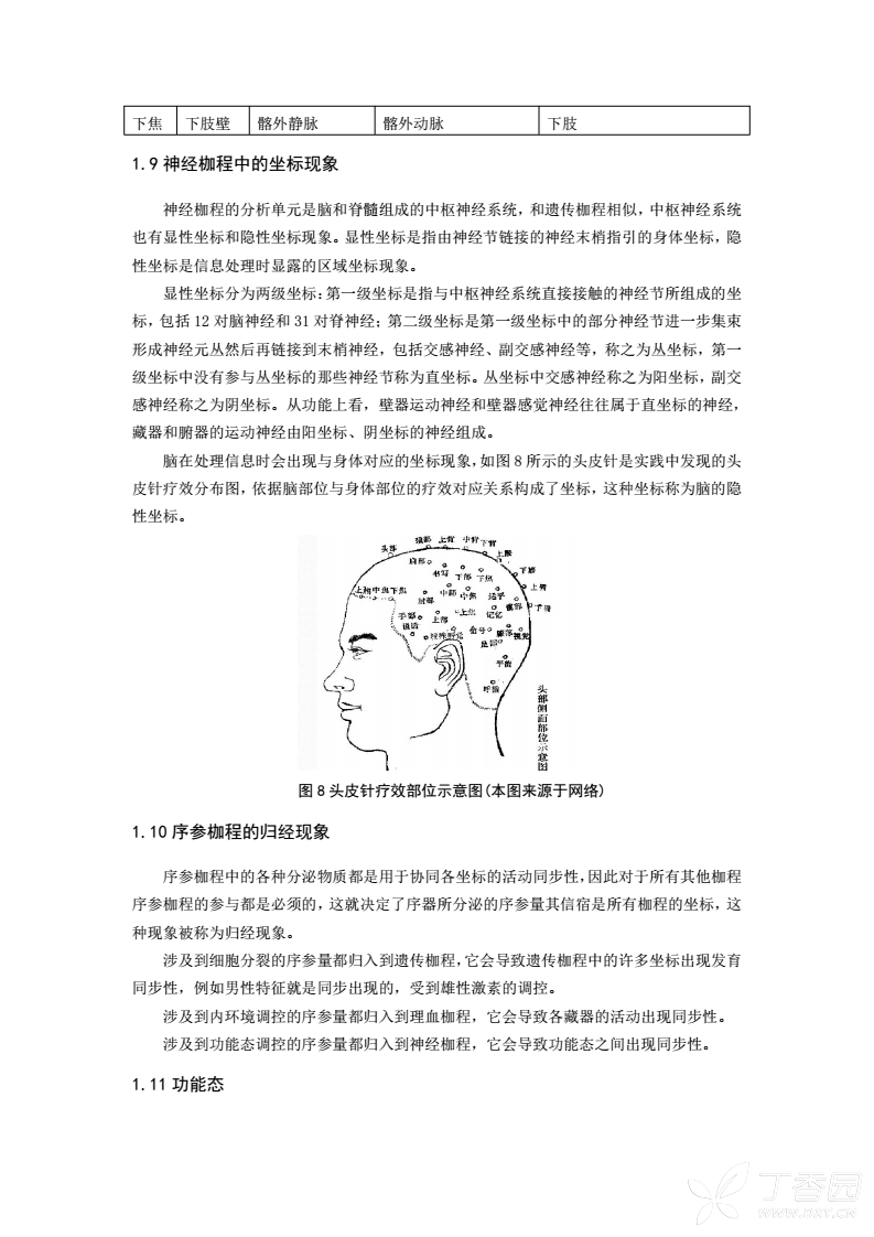 针灸的科学原理是什么_针灸炸完是什么样子