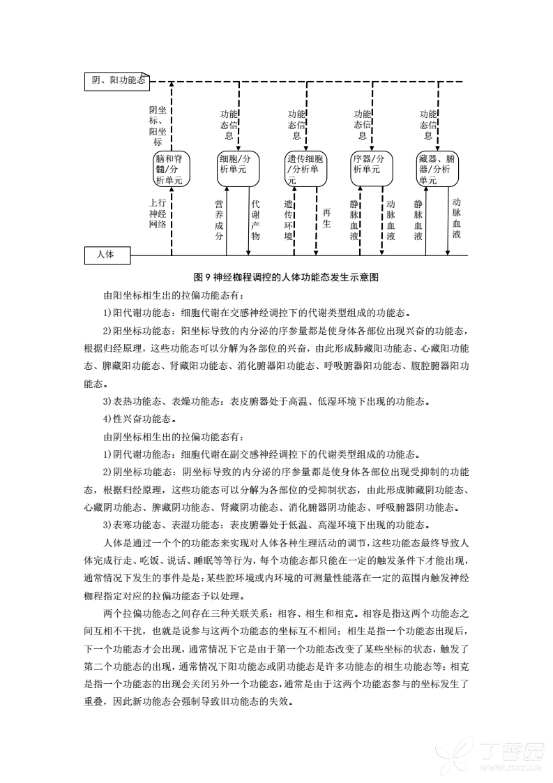 针灸的科学原理是什么_针灸炸完是什么样子