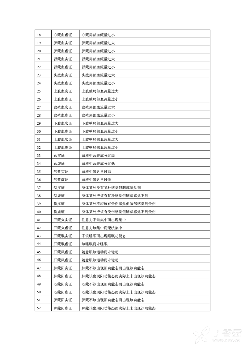 针灸的科学原理是什么_针灸炸完是什么样子