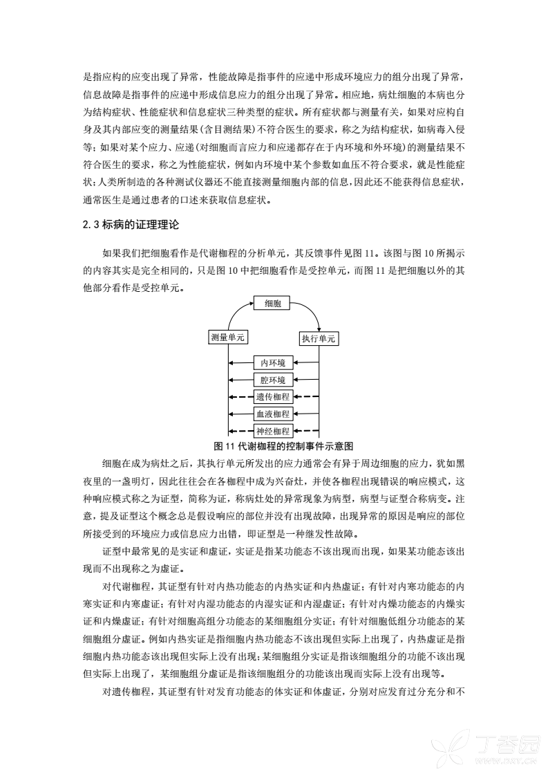 针灸的科学原理是什么_针灸炸完是什么样子