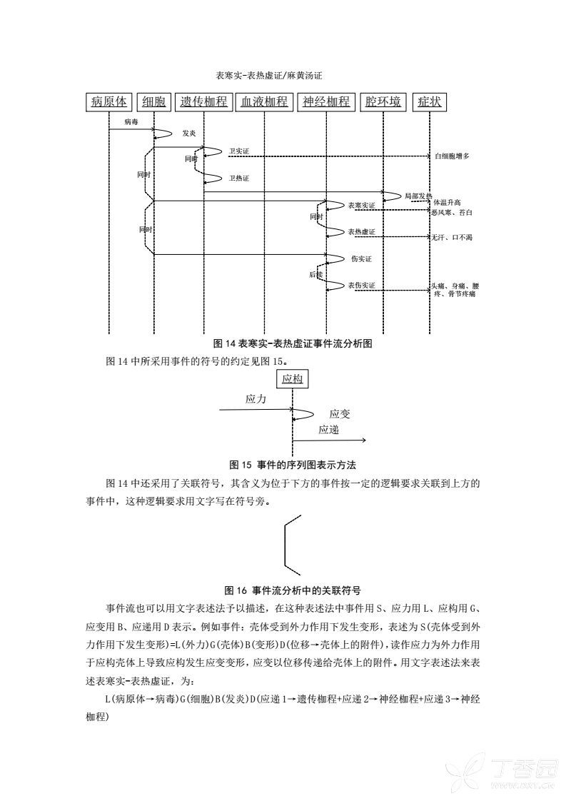 刮痧有什么科学原理_心口窝刮痧有什么作用