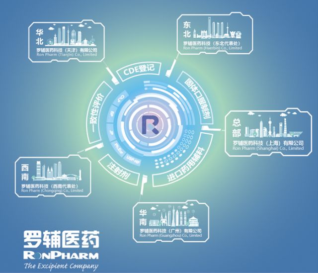 2018CPHi 诚邀您6月20日-22日相约上海新国际博览中心