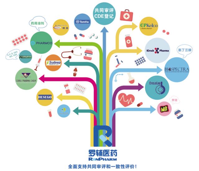 2018CPHi 诚邀您6月20日-22日相约上海新国际博览中心