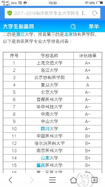 医学就业排名_就业推荐表临床医学(3)