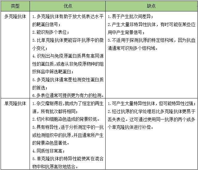 科研集市-6丨有了这篇，了解抗体更轻松！