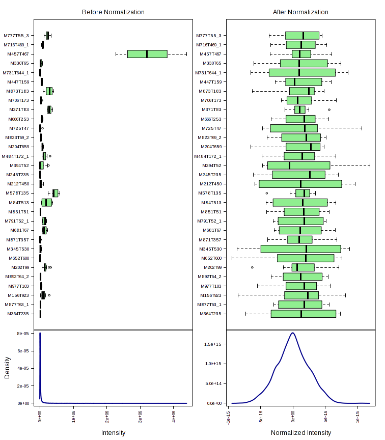 涨姿势—如何处理代谢组学数据