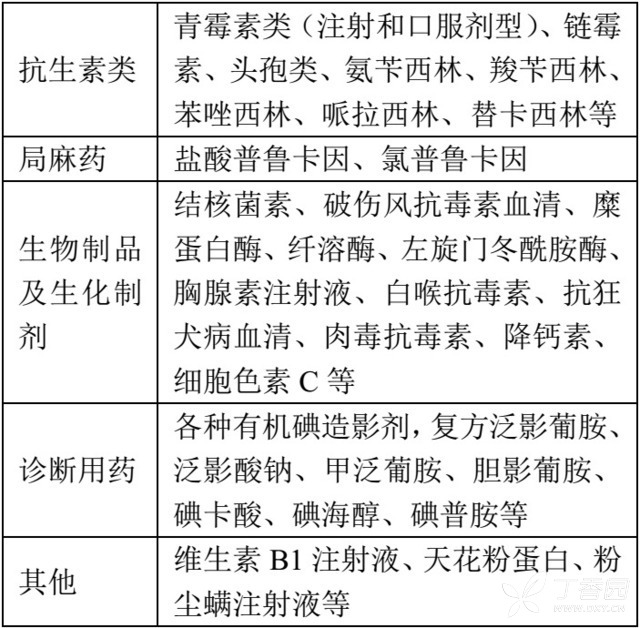 药敏试验的原理_在总计20,258个病例中,有2,119例(10.46%)报道 (包括临床检验值异常),   使用本品时