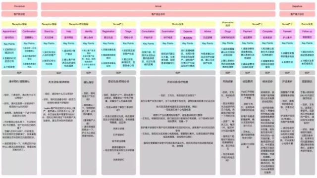 诊所效劳流程 必不可少！开诊所怎么建⽴标准化效劳流程