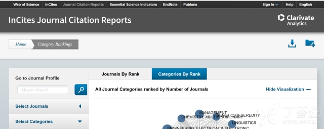【重磅】2018年影像学SCI杂志最新影响因子大
