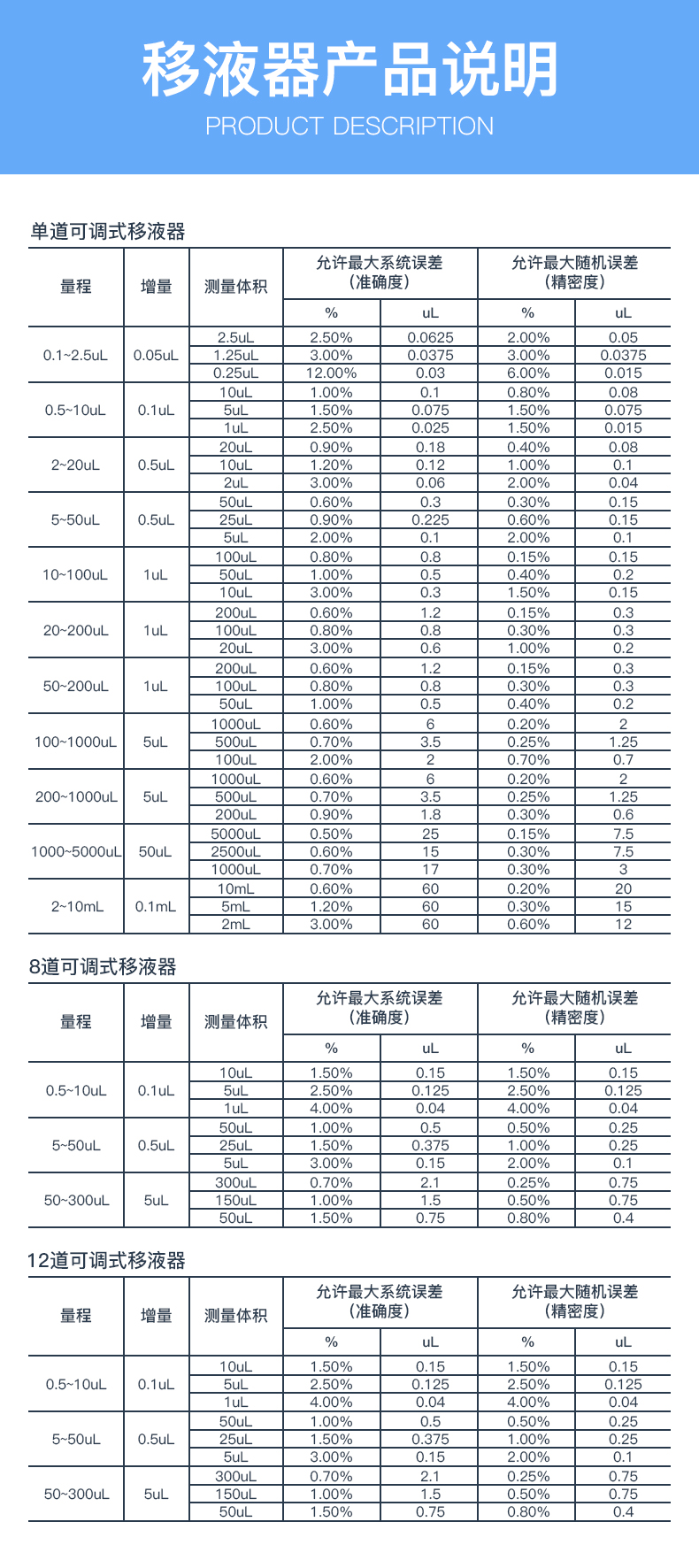 DLAB/大龙 MicroPette 0.5-10µl 8道