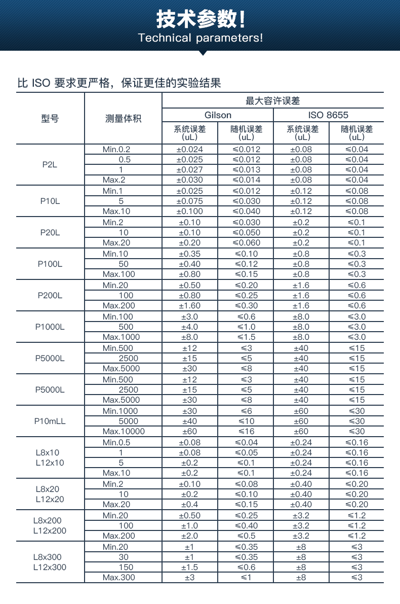 Gilson PL型 20-200ul 12道手动微量可调移