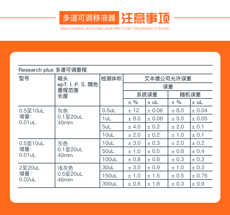 Eppendorf Research plus 10-100