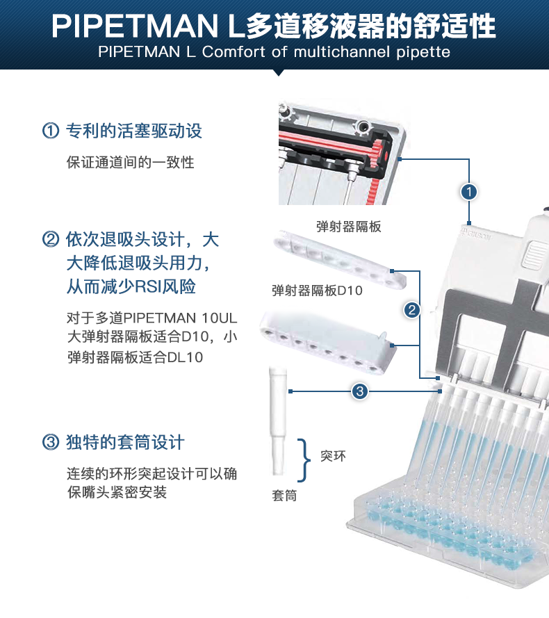 Gilson PL型 1-10ul微量可调移液器