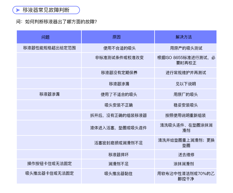 Thermo F3 100-1000ul单道移液器