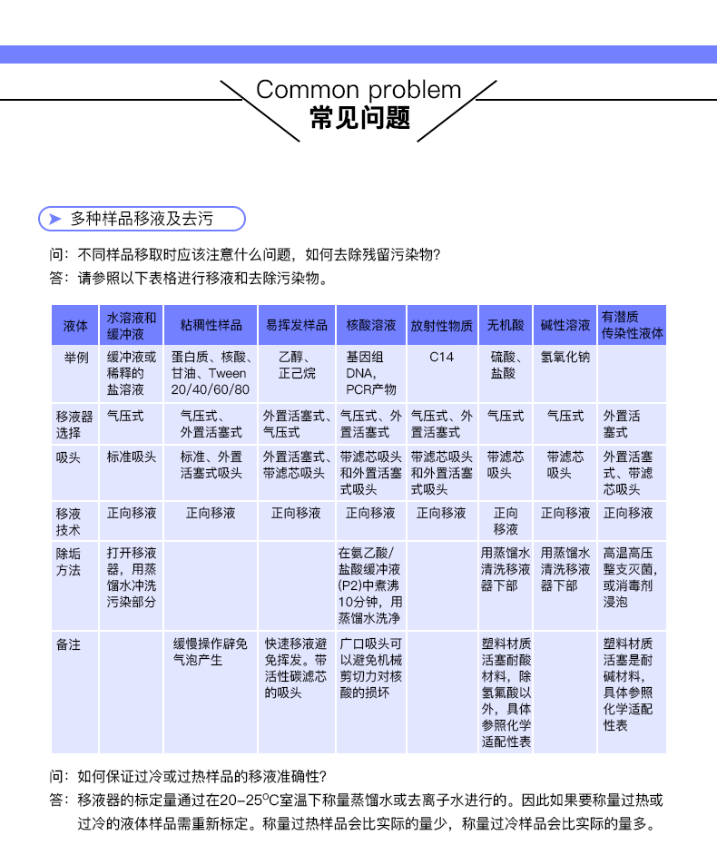 Thermo F3 100-1000ul单道移液器