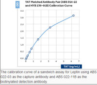 Naked Gold Conjugation Kit (40nm)