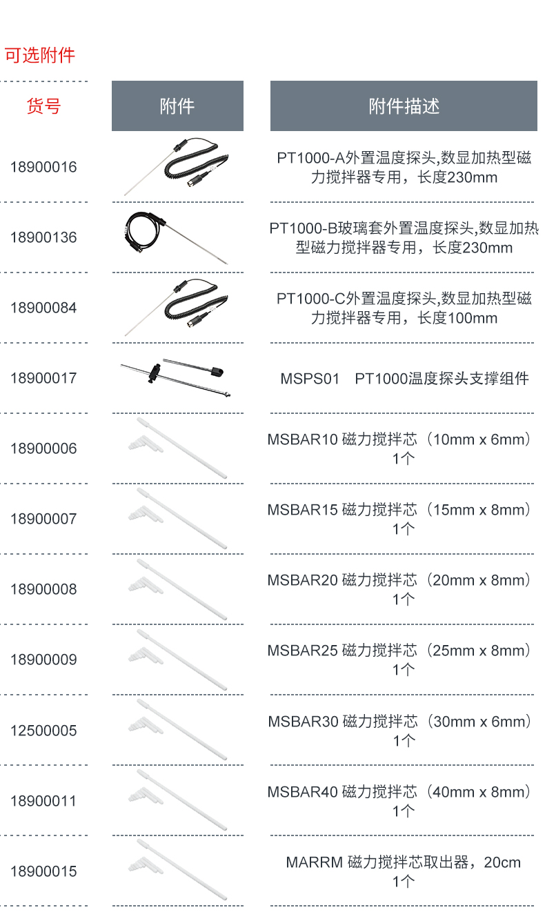 Bluespin LED数显加热型7寸方盘磁力搅拌器MS7-
