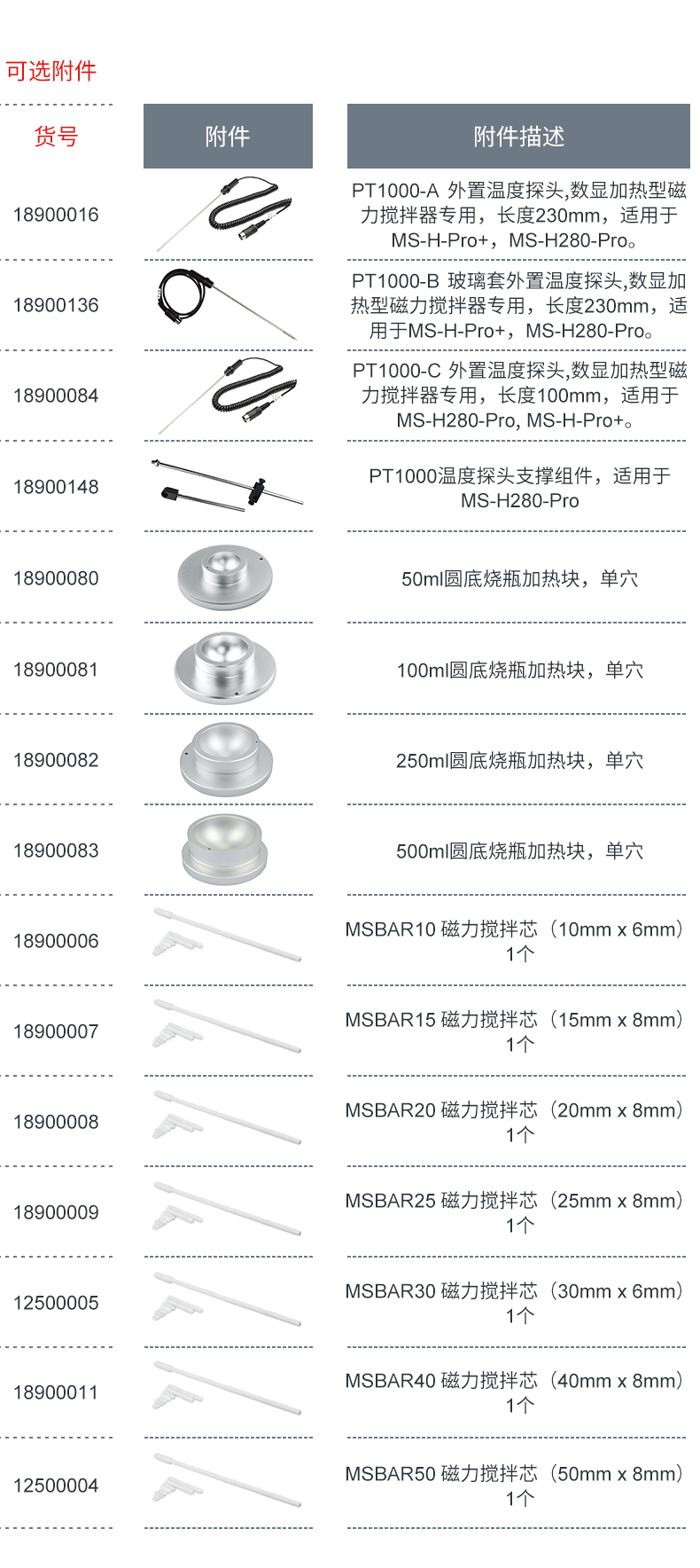 BlueSpin LED数显加热型磁力搅拌器MS-H280-
